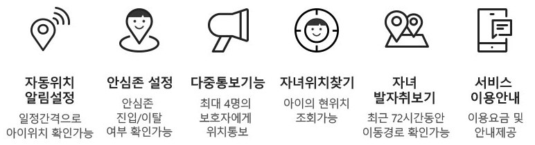 서비스 소개 : 자동위치 알림설정 - 일정간격으로 아이위치 확인가능, 안심존 설정 - 안심존 진입/이탈 여부 확인가능, 다중통보기능 - 최대 4명의 보호자에게 위치통보, 자녀위치찾기 - 아이의 현위치 조회가능, 자녀발자취보기 - 최근 72시간동안 이동경로 확인가능, 서비스 이용안내 - 이용요금 및 안내제공